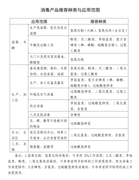 農業農村部發布最新版《中小養豬場戶非洲豬瘟防控技術要點》